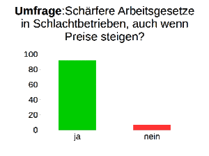 Quelle: Politbarometer des ZDF